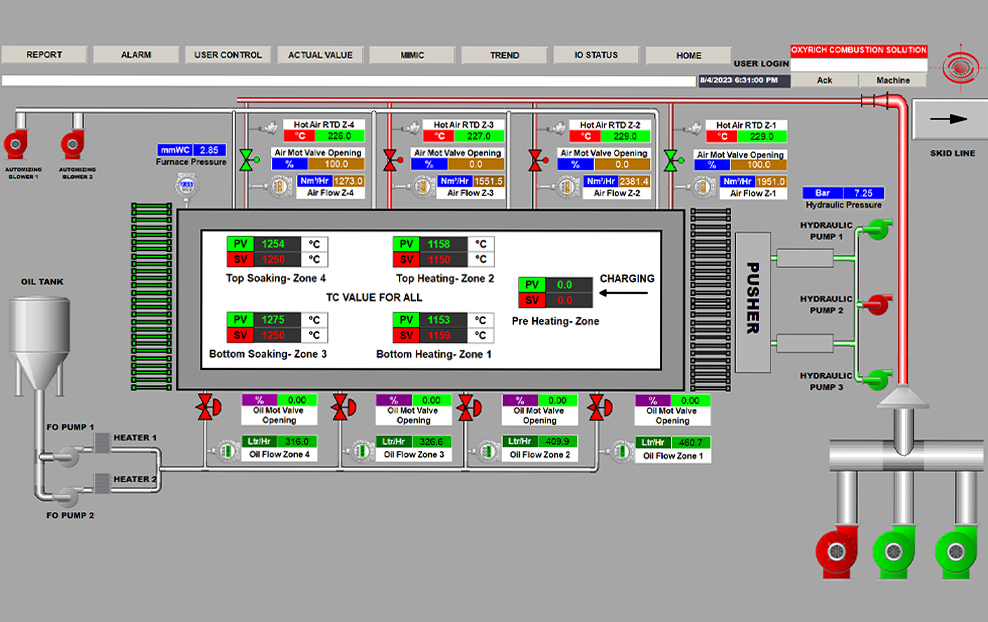 plc-scada